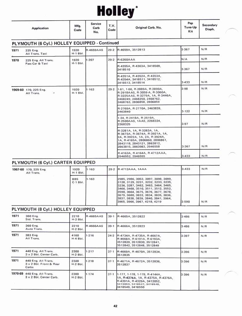 n_Holley Kits and Parts 1971 046.jpg